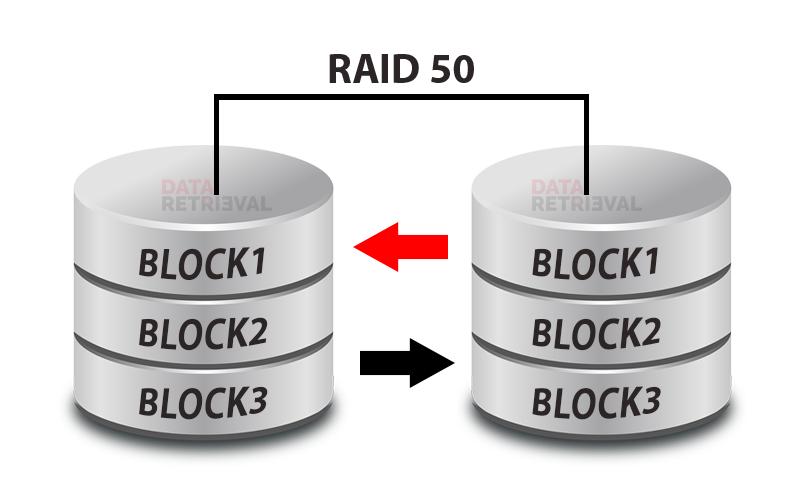 RAID 50 Data Recovery