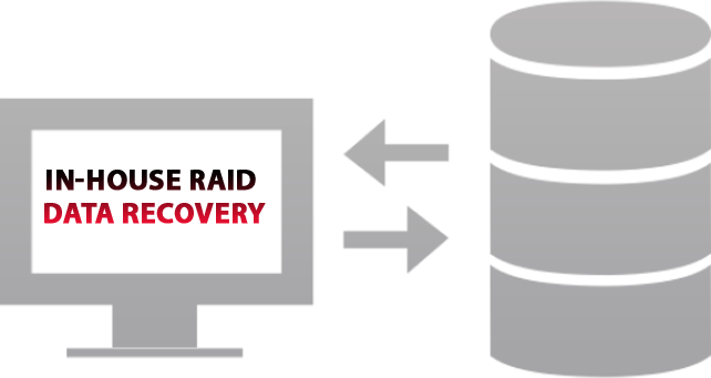 In-House RAID Data Recovery